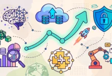 SaaS Development Trends